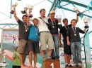 Syncro podium