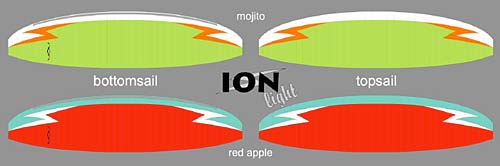 Nova-Ion-Light-colour-options Nova Ion Light colour schemes