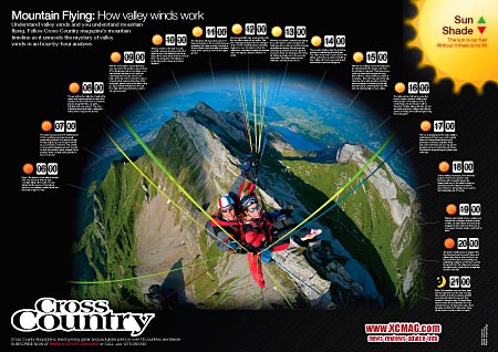 FREE poster with XC131 on how valley winds work 