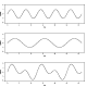 Peaks and troughs sinfreq