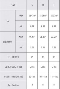 Technical specs for Gin's En D Boomerang X