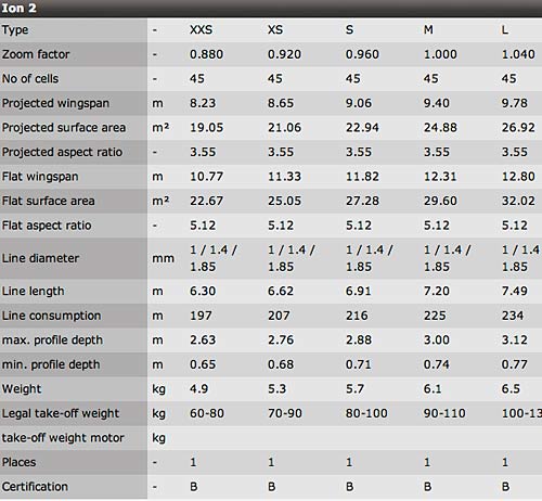 Nova Ion 2 specifications