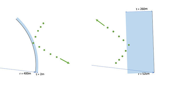 Dealing with Tolerances and Big Cylinders: By Joerg Ewald Dealing with Tolerances and Big Cylinders: By Joerg Ewald